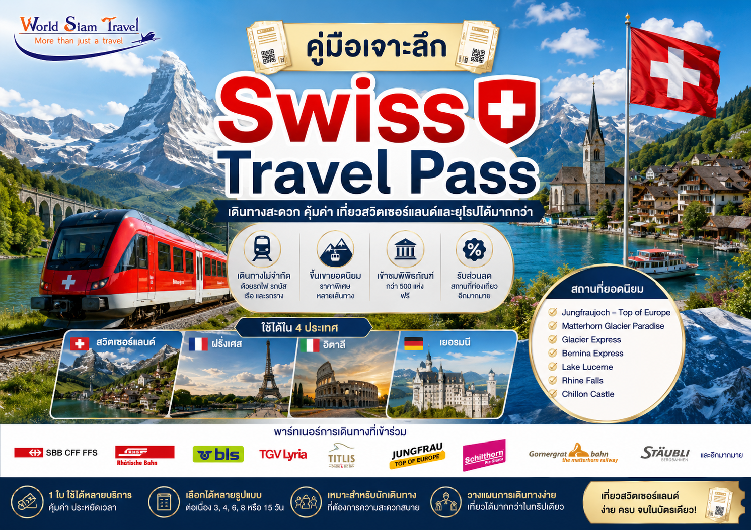 คู่มือเจาะลึก Swiss Travel Pass / First vs Second Class?